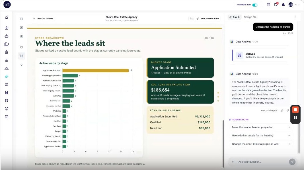 Smart Reporting presentation example